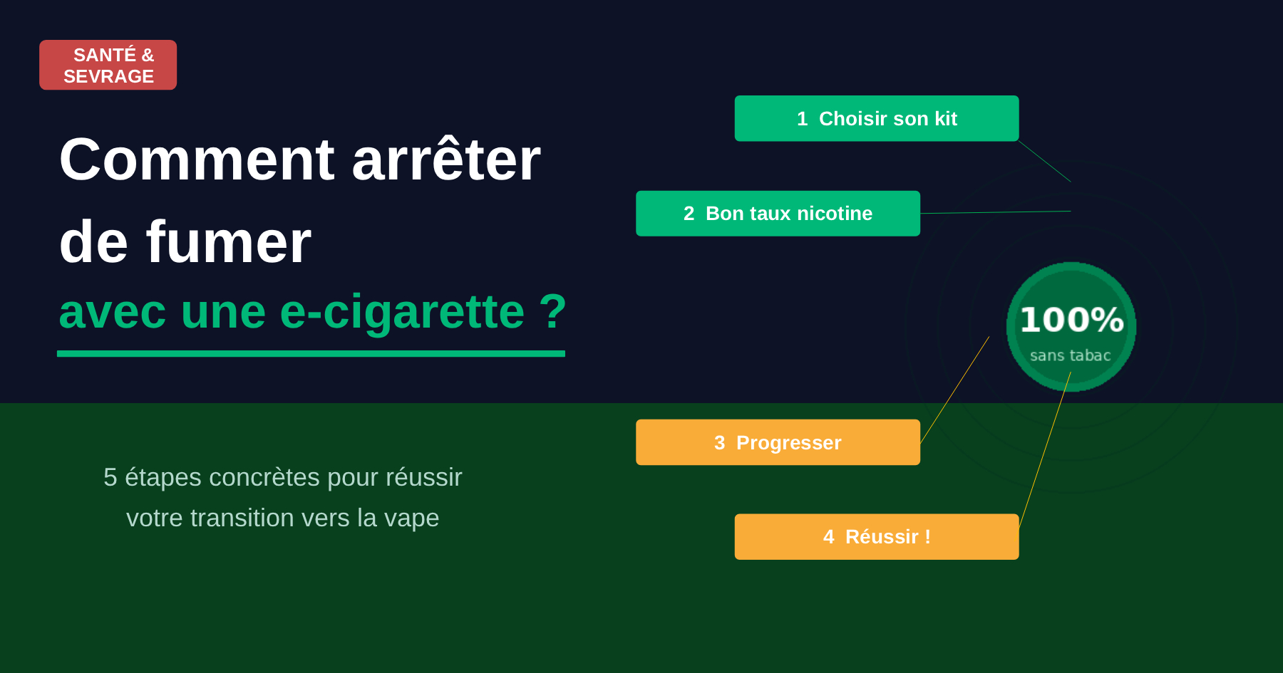 Comment arrêter de fumer avec une cigarette électronique ?
